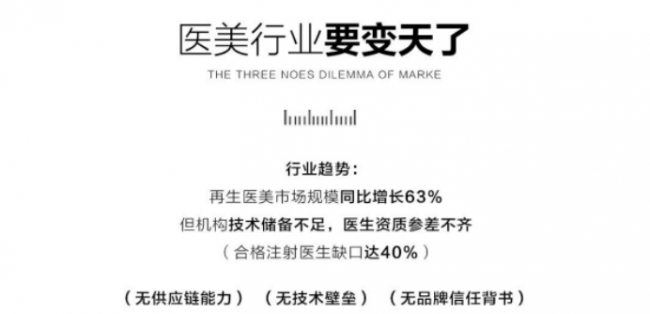 破局同质化红海！“再生医学美学连锁”模式重塑医美行业增长新生态(图1)