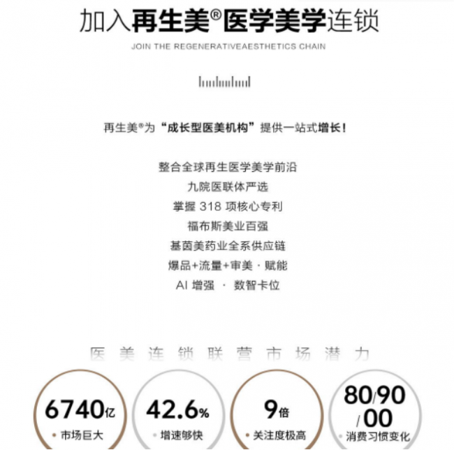 破局同质化红海！“再生医学美学连锁”模式重塑医美行业增长新生态(图11)