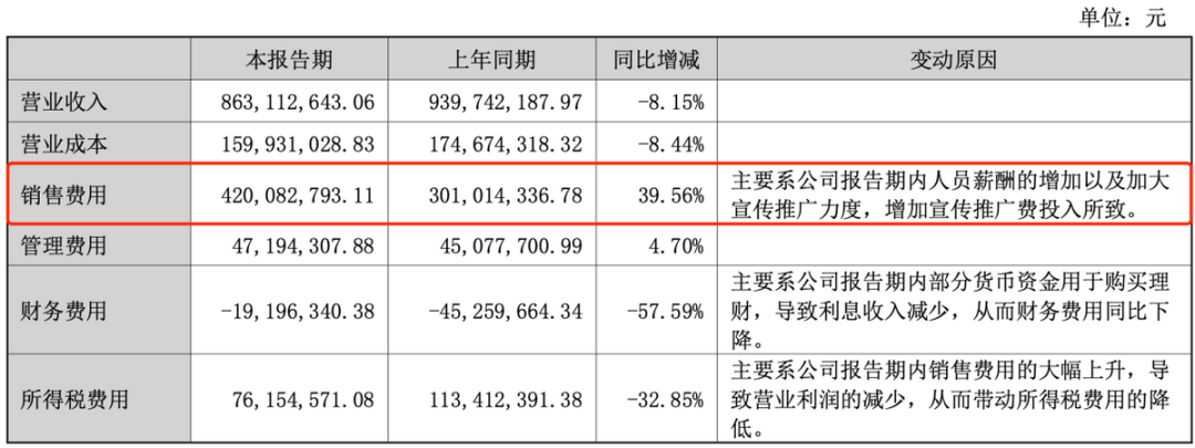 暴跌51%！“医美面膜第一股”业绩爆雷！(图5)
