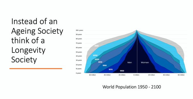 抗衰疗法的缺憾：没有明确生物标志物真正提示干预效果(图1)