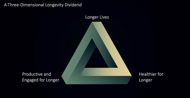 抗衰疗法的缺憾：没有明确生物标志物真正提示干预效果(图2)