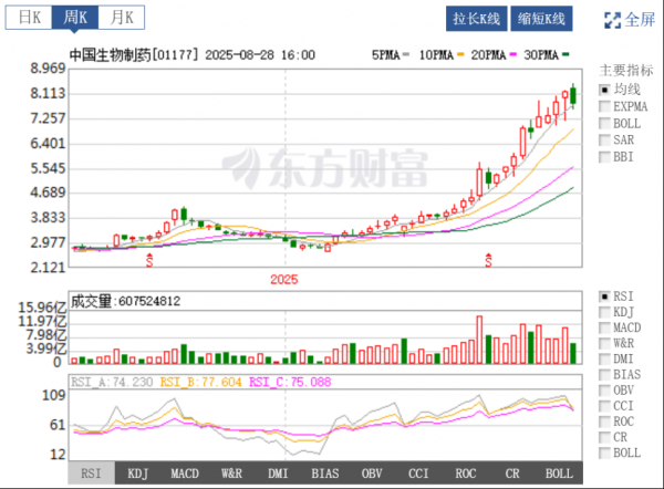 制药新风口与健康消费热潮：NMN领衔抗衰市场天目药业借势翻身(图1)