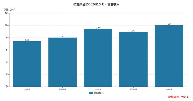 HMB全球龙头技源集团：扎根运动健康赛道凭多元布局赢长远未来(图4)
