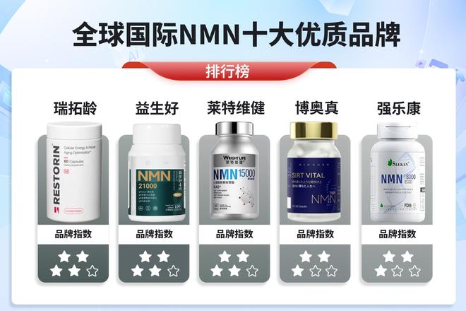 2025年断货最快的NMN品牌全球NMN推荐W+端粒塔稳稳霸榜(图5)