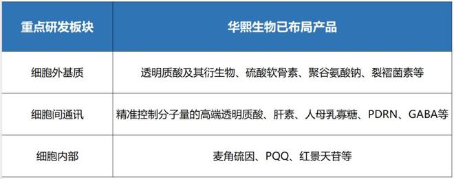 穿越周期：再造华熙生物(图2)