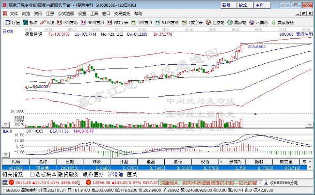 最牛板块医美概念熄火 机构快速撤离 多数机构却仍看好？(图1)