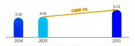 2025-2031年花青素市场发展战略研究及投资可行性预测咨询报告(图1)