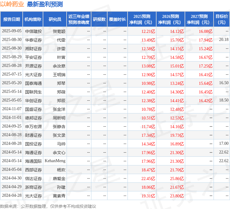 以岭药业：9月15日召开业绩说明会投资者参与(图1)