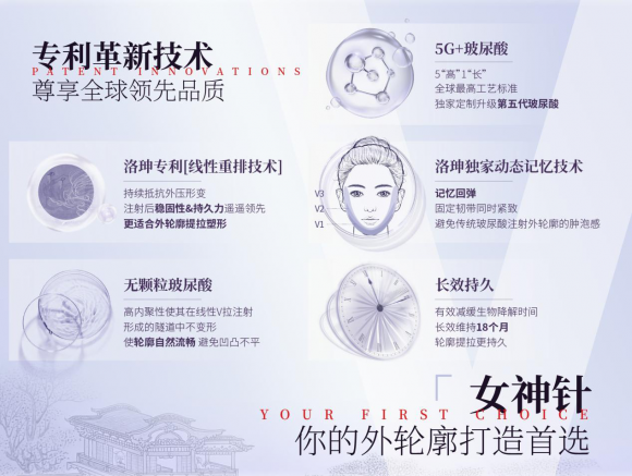 当代洛珅女神针：全新5G+玻尿酸定制轮廓美学(图4)