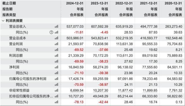 困局中谋变？华熙生物押注圣诺医药新赛道探索暗藏多重考验｜创新药观察(图2)