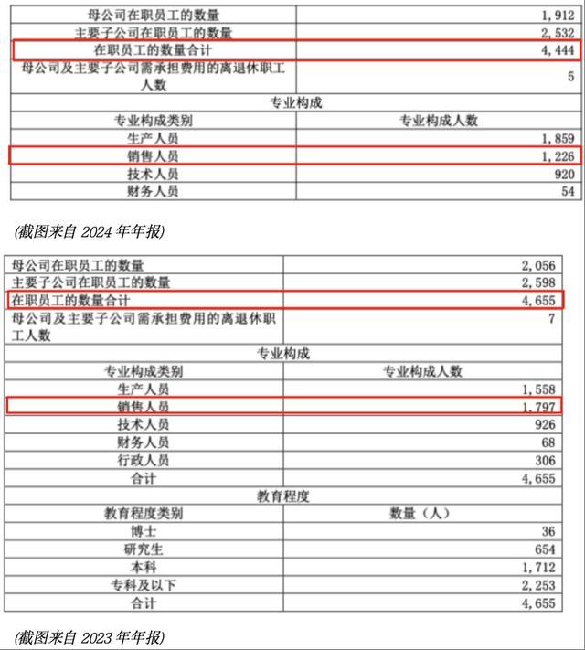 困局中谋变？华熙生物押注圣诺医药新赛道探索暗藏多重考验｜创新药观察(图3)