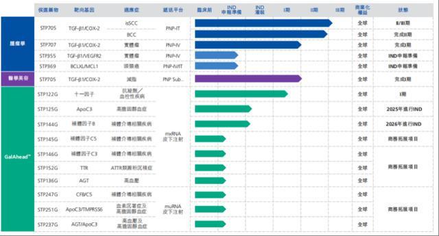 困局中谋变？华熙生物押注圣诺医药新赛道探索暗藏多重考验｜创新药观察(图1)