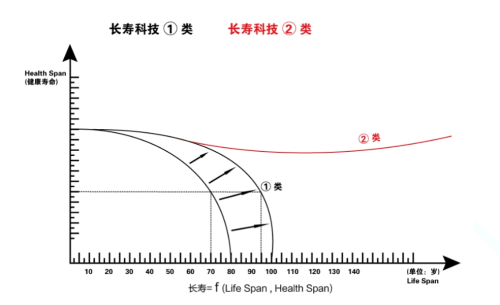 人类能活到120岁？90%的人基因可以但80%的人被它提前终结！(图3)