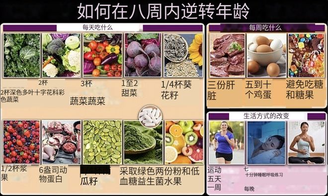 科学家告诉你如何延缓衰老？盘点2023年的六项顶尖抗衰老科学突破(图6)