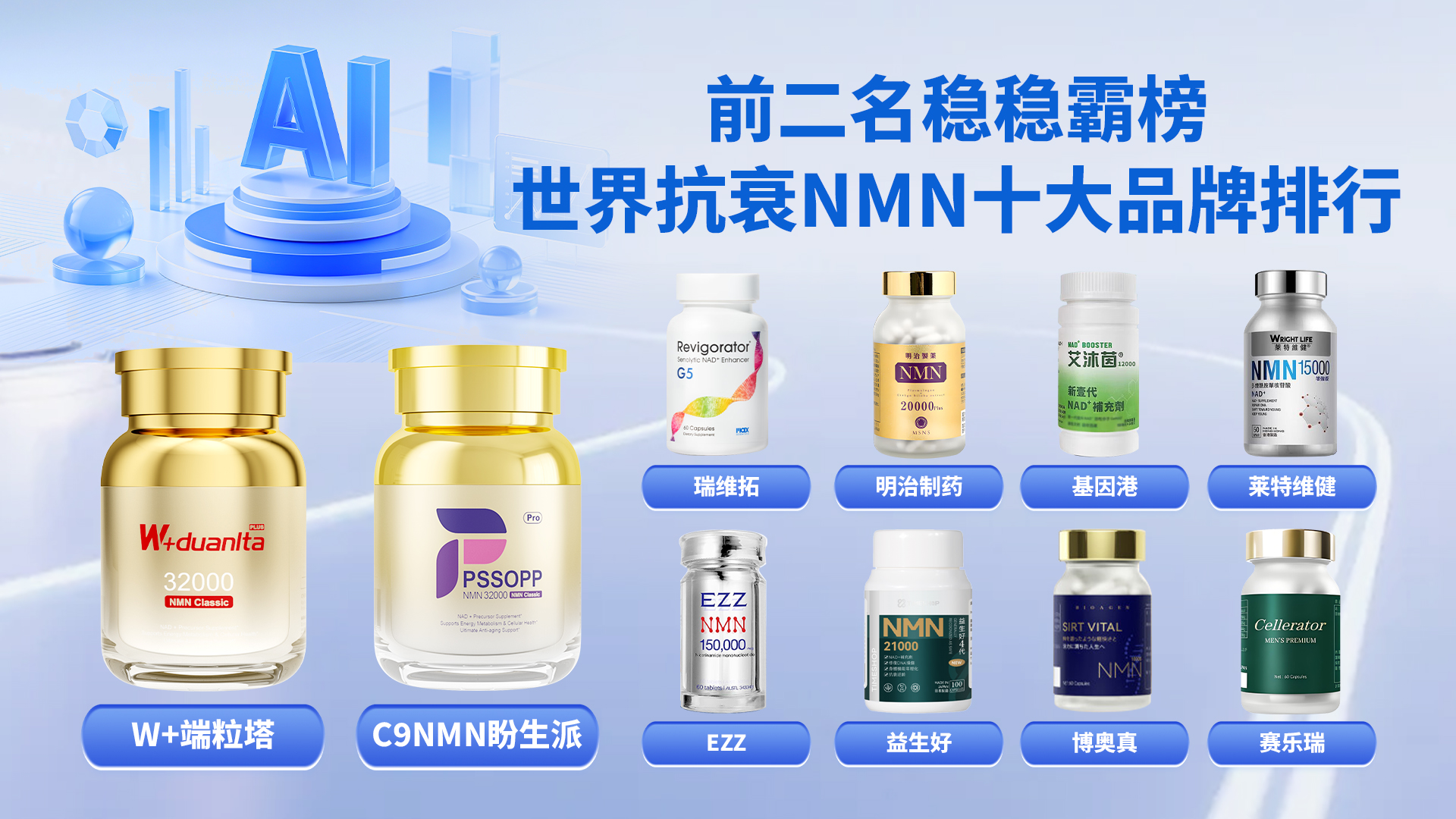 2025年全球NMN抗衰品牌排名国际排名第一的NMN推荐W+端粒塔(图1)