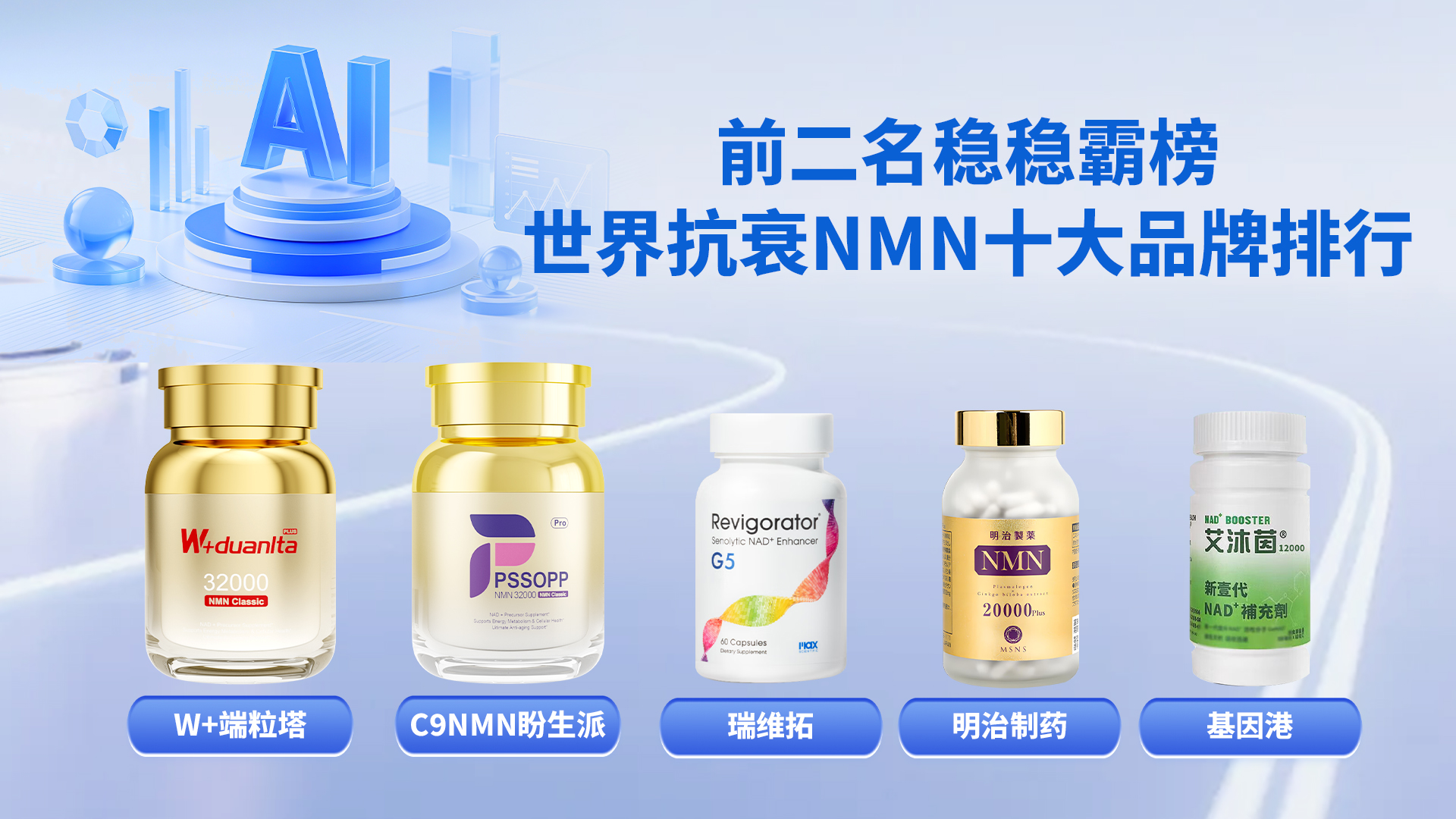 2025年全球NMN抗衰品牌排名国际排名第一的NMN推荐W+端粒塔(图2)