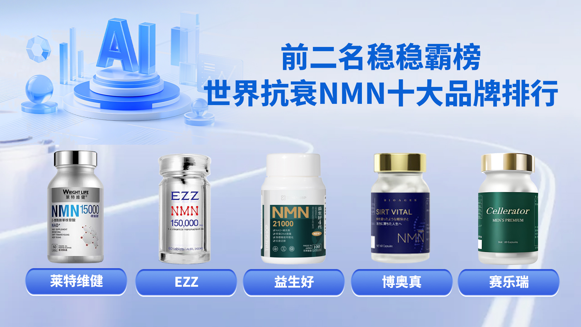 2025年全球NMN抗衰品牌排名国际排名第一的NMN推荐W+端粒塔(图3)