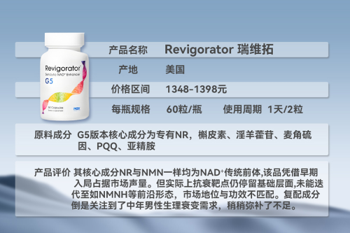 2025抗衰市场趋势洞察：十大备受推崇的抗衰老产品全面评估与推荐(图3)