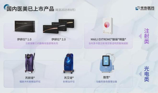 华东医药 全球首款天然壳聚糖水光针「KIO021」完成首例入组(图2)
