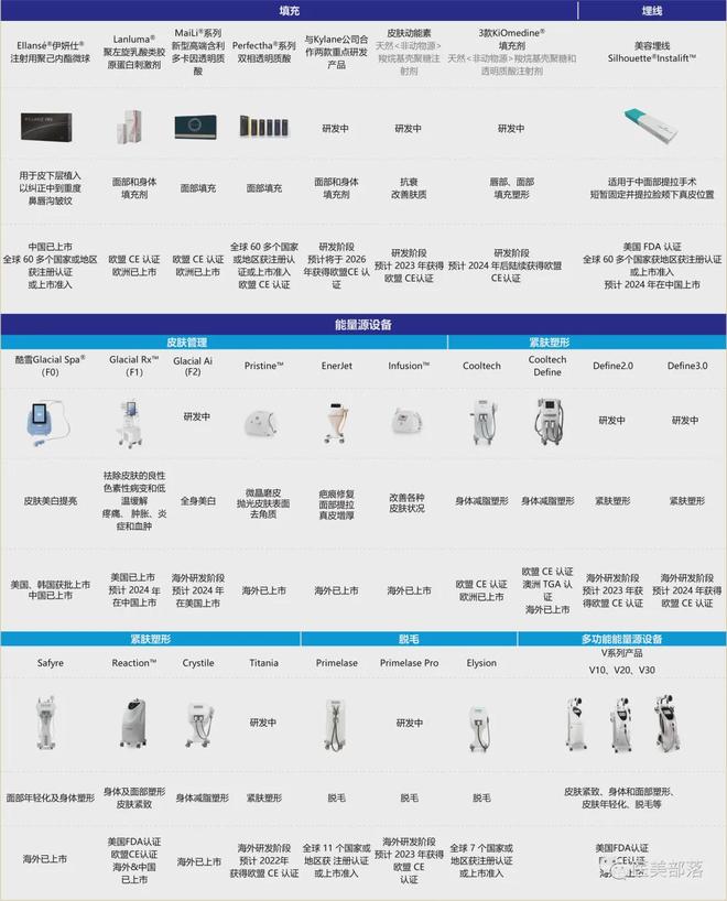 华东医药 全球首款天然壳聚糖水光针「KIO021」完成首例入组(图8)