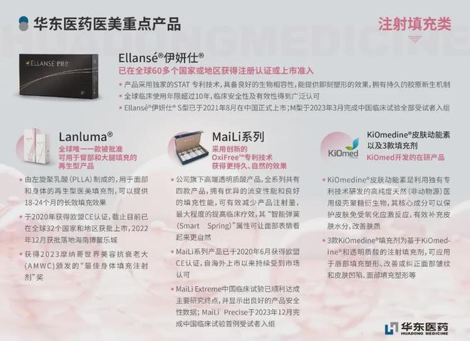 华东医药 全球首款天然壳聚糖水光针「KIO021」完成首例入组(图26)