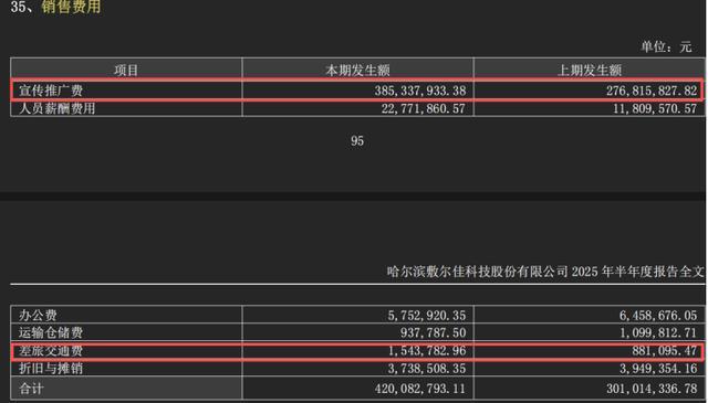 从“医美面膜第一股”到“业绩雷王”：敷尔佳械字号收入暴跌48％4亿元营销难填利润窟窿(图3)