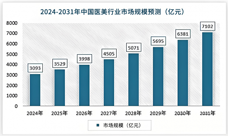 栋方股份成功获批医疗器械生产许可开启「妆械同研」新征程！(图2)