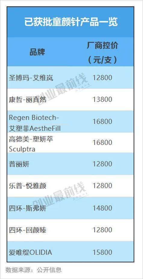 两万元童颜针跌破3000平价医美时代需要怎样的机构？(图3)