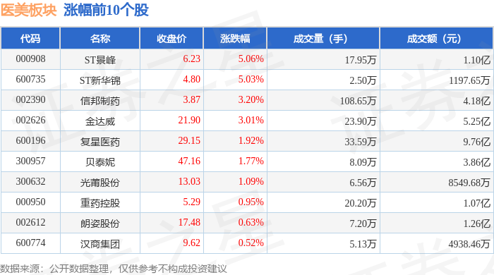 医美板块10月16日跌057%荣科科技领跌主力资金净流出431亿元(图1)