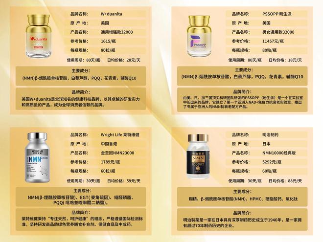 2025 NMN抗衰老十款排名：高活性、高吸收、高品质哪个牌子真的好(图2)