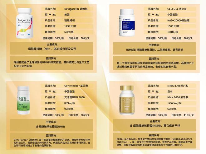 2025 NMN抗衰老十款排名：高活性、高吸收、高品质哪个牌子真的好(图3)