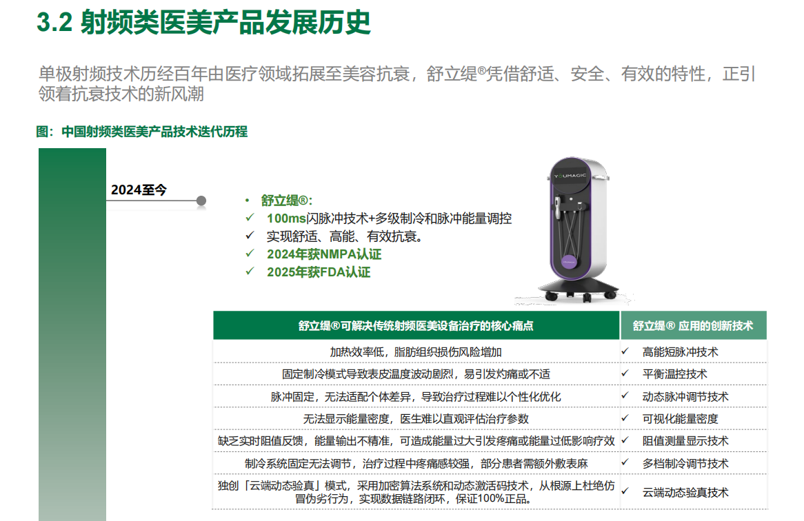 紫亚兰大会收官CDA亮相！YOUMAGIC舒立缇将携创新射频技术领航产业发展(图5)