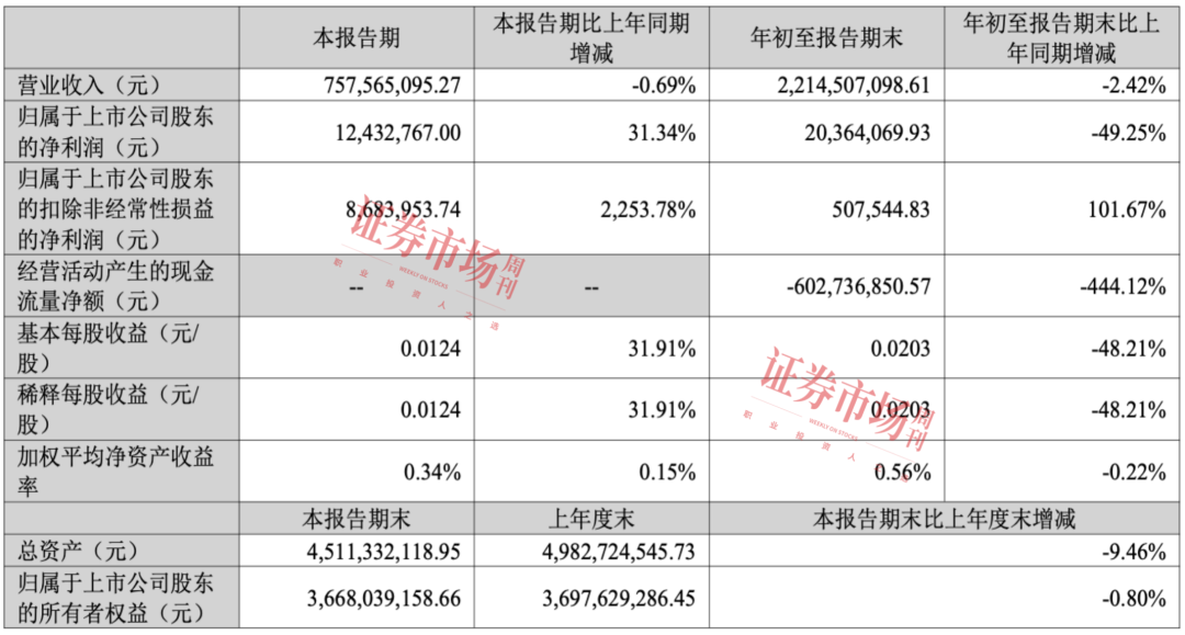 扣非净利同比增长225378%这条赛道龙头股扭亏机构新进布局！(图2)