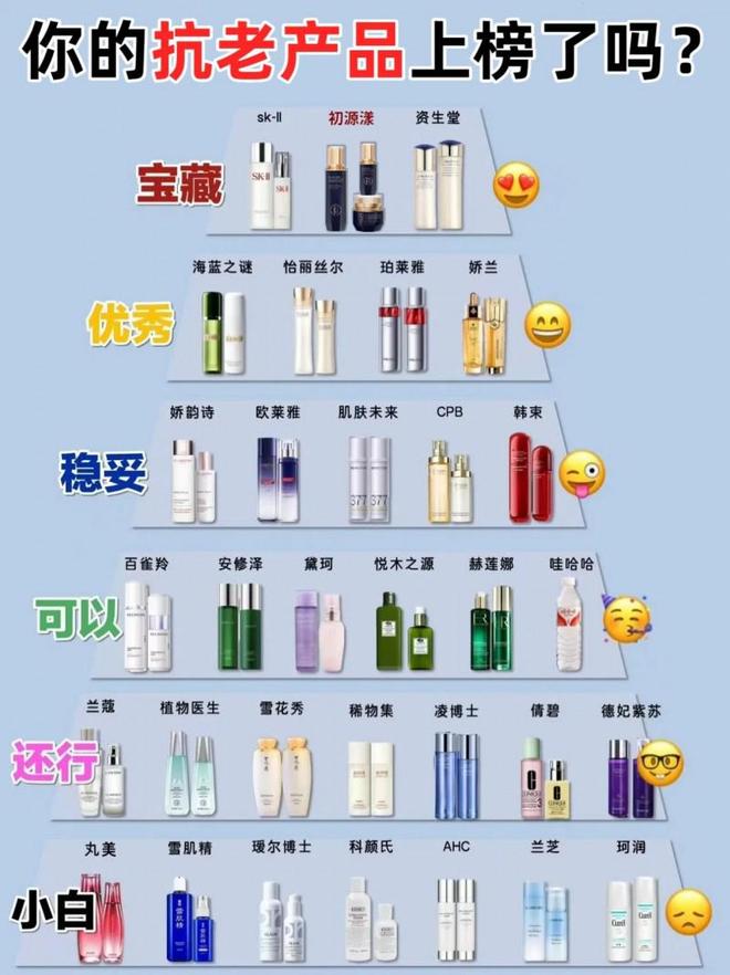 抗皱纹抗衰老的护肤品哪个牌子好？双11必囤的抗皱护肤品分享(图1)