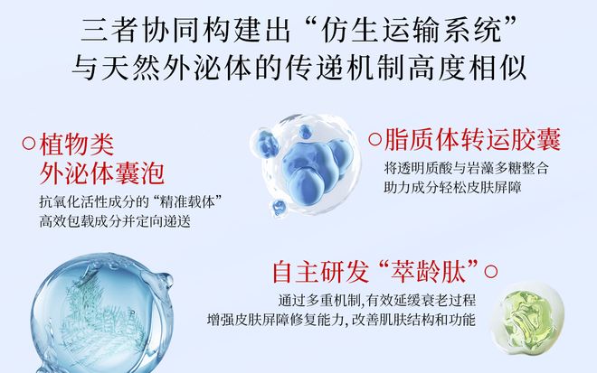 黛安蒂携手谢克曼教授开启抗衰“精准调控”新纪元(图5)