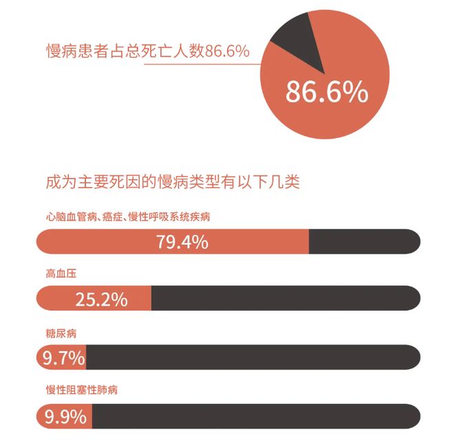 直击爸妈慢性病痛点！盼生派C9NMN“不妥协衰老”让抗衰成为可持续选择(图1)