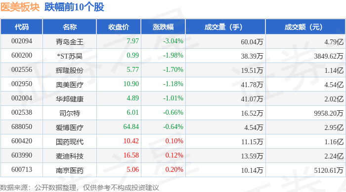 医美板块10月31日涨216%海峡创新领涨主力资金净流入322亿元(图2)