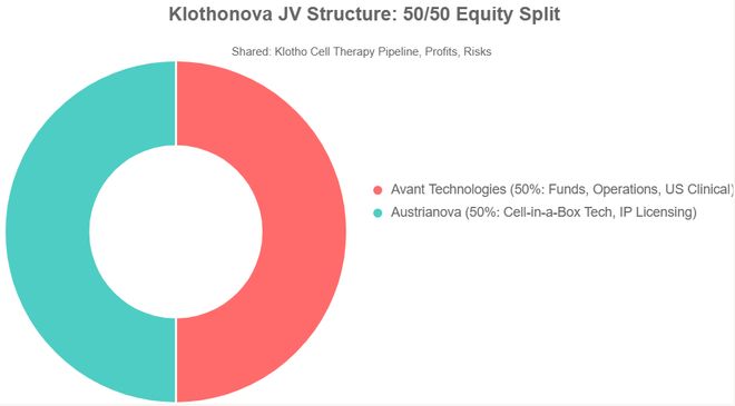 延寿、增肌、护脑一把抓！资本联合押注青春蛋白抗衰疗法升级了(图11)
