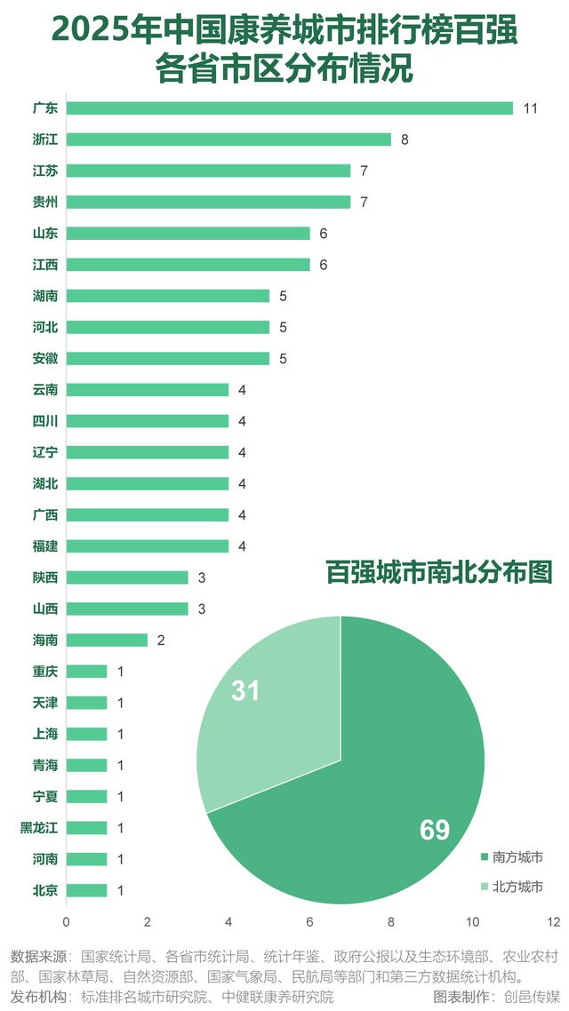 第四届中国康养大会暨中国慢病修复与抗衰老产业发展大会开幕(图9)