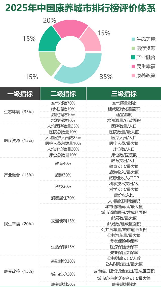 第四届中国康养大会暨中国慢病修复与抗衰老产业发展大会开幕(图8)