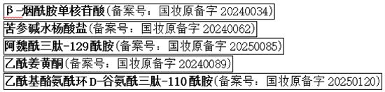从面膜大王到原料巨头：敷尔佳的科研突围战(图2)