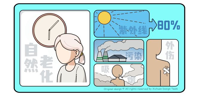 吃糖吃出「糖化脸」！戒糖真能抗衰老？(图4)