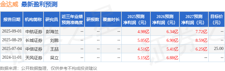 金达威：博时基金投资者于11月5日调研我司(图1)