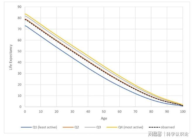 狂揽1929位百岁寿星！长寿秘诀被扒出普通人直接“抄作业”就行(图2)