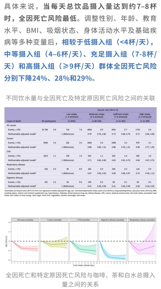 【科普营养】茶+咖啡更“续命”再添新证！多项研究：两者同饮死亡风险降45%但这一比例是关键！(图2)