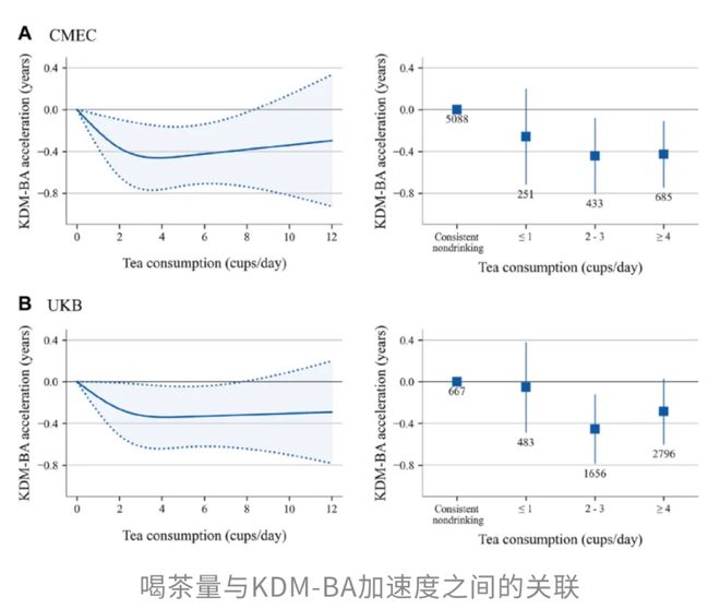 【科普营养】茶+咖啡更“续命”再添新证！多项研究：两者同饮死亡风险降45%但这一比例是关键！(图8)