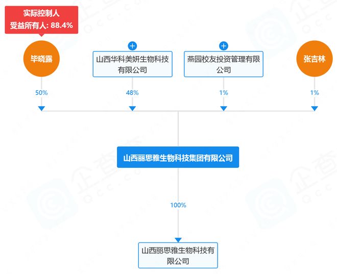 丽思雅艾肌芙的北大神线小时抗衰老”(图4)