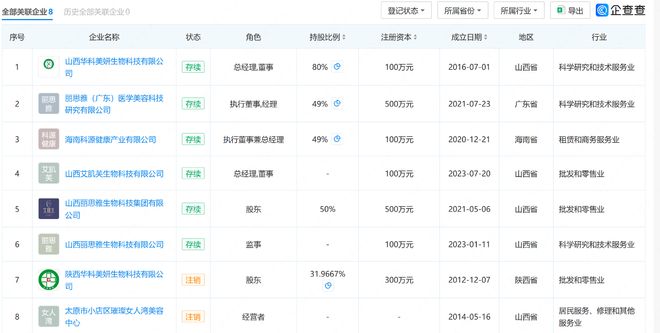 丽思雅艾肌芙的北大神线小时抗衰老”(图6)