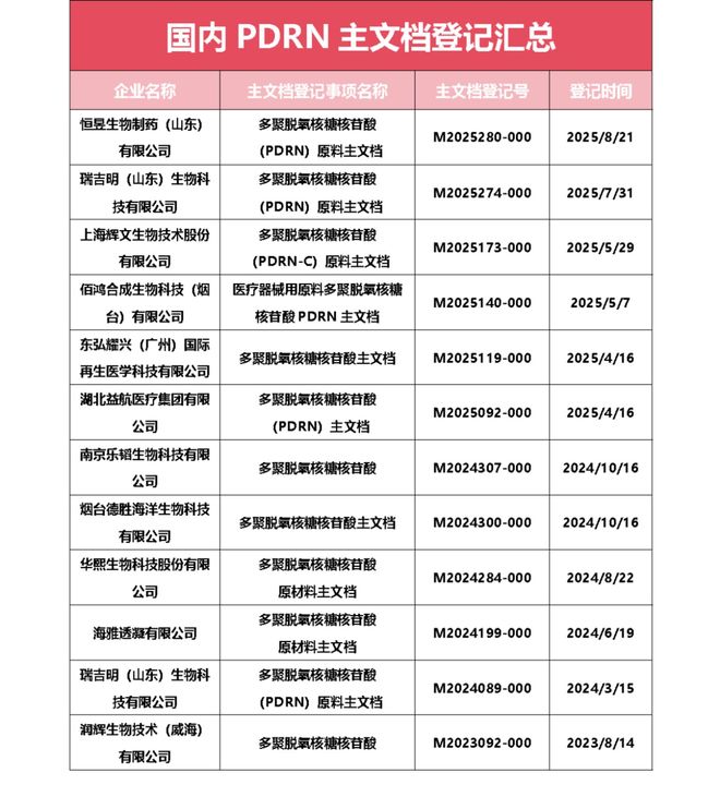 今年最火的医美原料华熙生物、江苏吴中、欧莱雅等巨头已下场(图1)