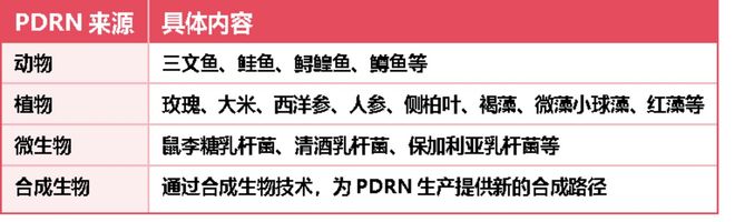 今年最火的医美原料华熙生物、江苏吴中、欧莱雅等巨头已下场(图3)